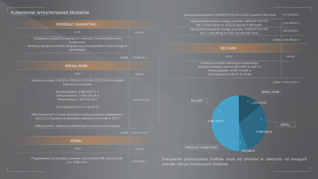 White Paper - B-TECHNOLOGY